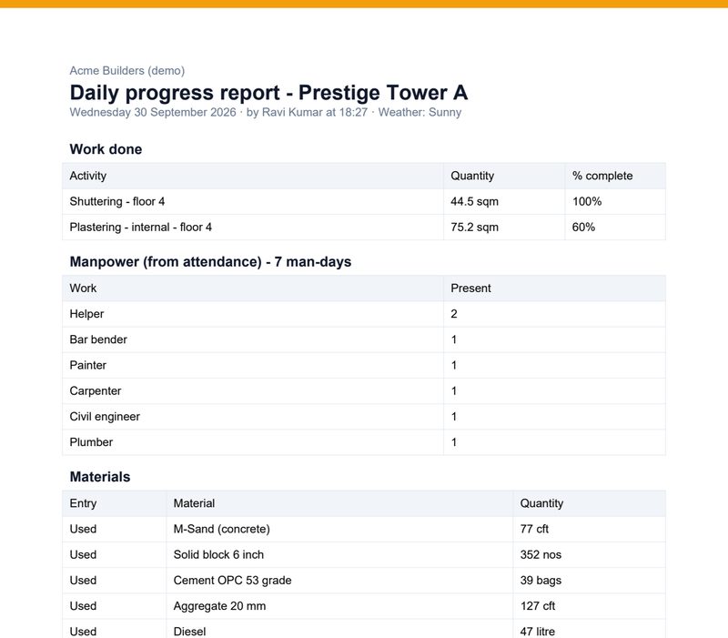 Daily progress report PDF: work done, manpower from attendance and materials used